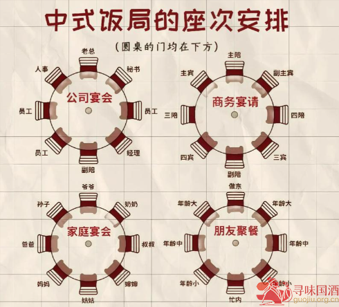酒宴座次