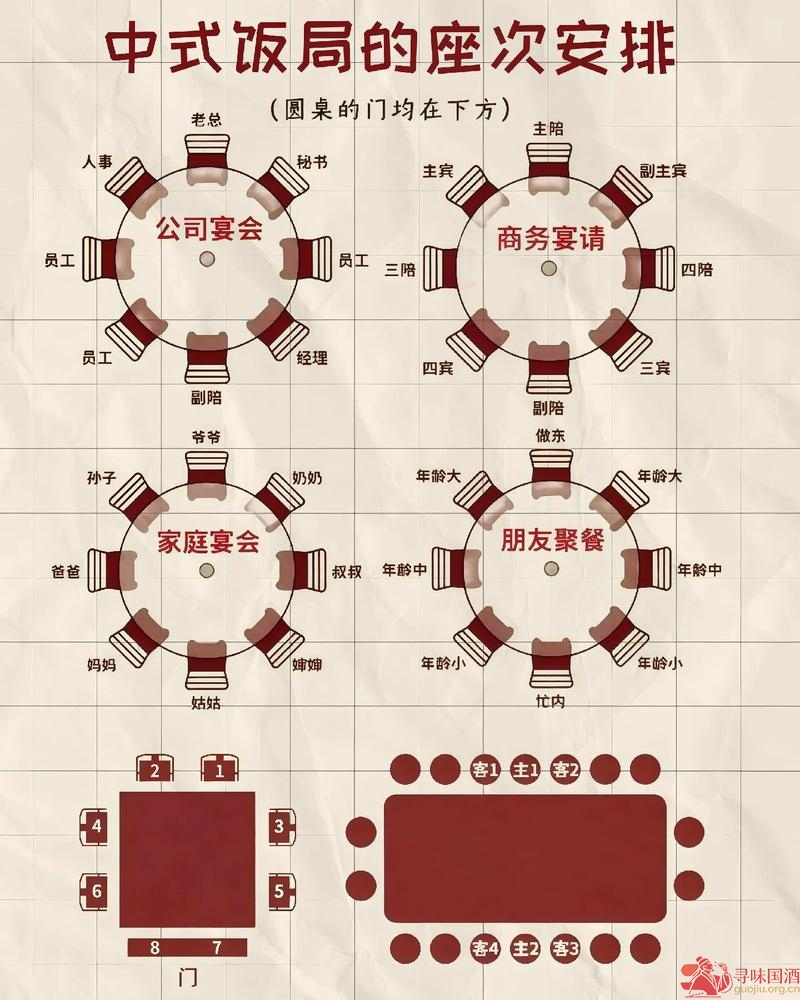 酒宴座次示意图